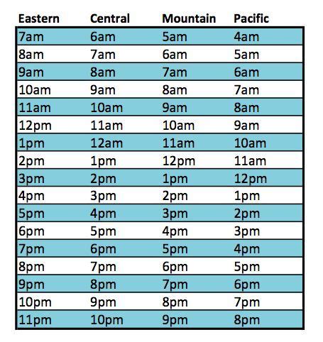 9am pacific time to uk